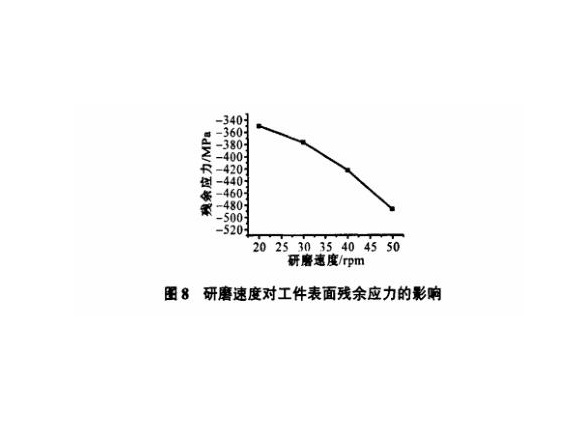 研磨工艺对乐鱼平台网站_乐鱼(中国)制品管表面残余应力的影响