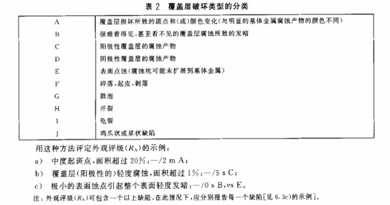 乐鱼平台网站_乐鱼(中国)制品管质量检验标准