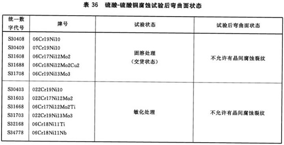 乐鱼平台网站_乐鱼(中国)制品管材料标准