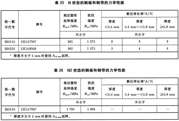 乐鱼平台网站_乐鱼(中国)制品管材料标准