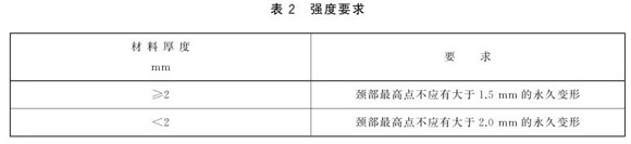 乐鱼平台网站_乐鱼(中国)制品管标准——乐鱼平台网站_乐鱼(中国)餐具
