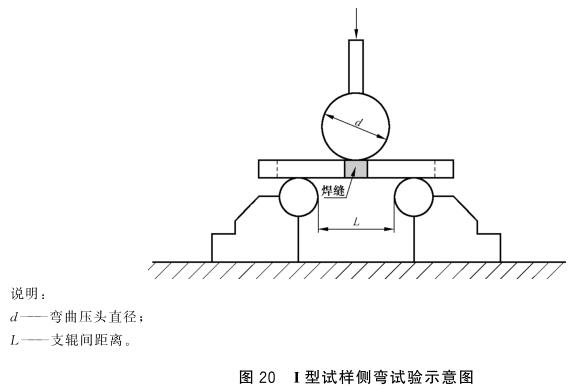 乐鱼平台网站_乐鱼(中国)制品管弯曲试验标准