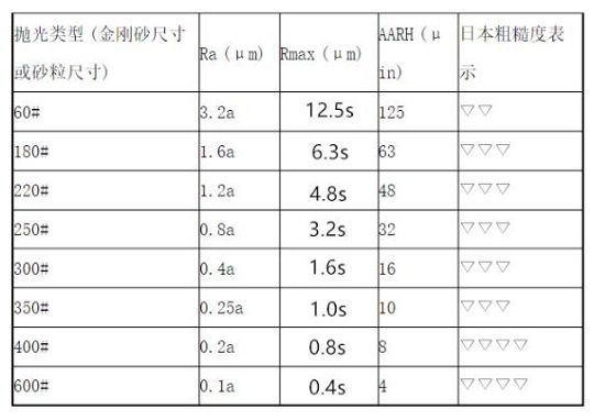 乐鱼平台网站_乐鱼(中国)家具管加工——抛光工艺