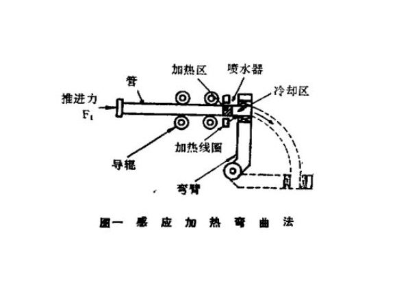 316l乐鱼平台网站_乐鱼(中国)管热弯工艺