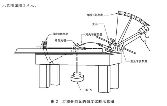乐鱼平台网站_乐鱼(中国)制品管标准——乐鱼平台网站_乐鱼(中国)餐具