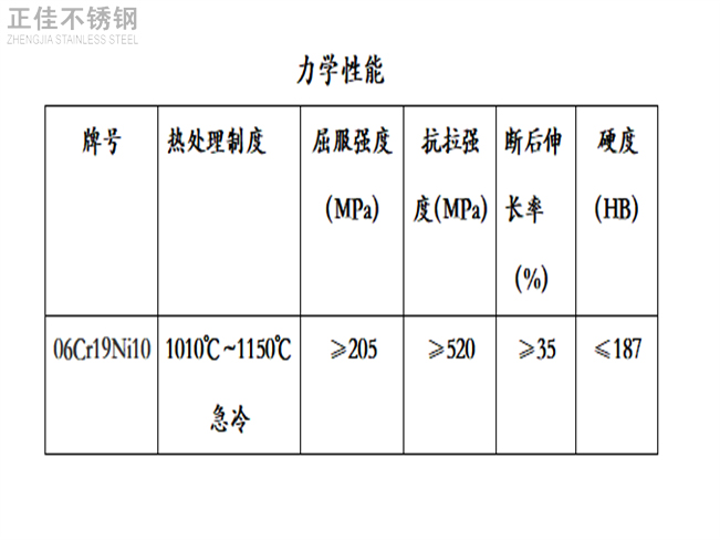 304乐鱼平台网站_乐鱼(中国)装饰管力学性能
