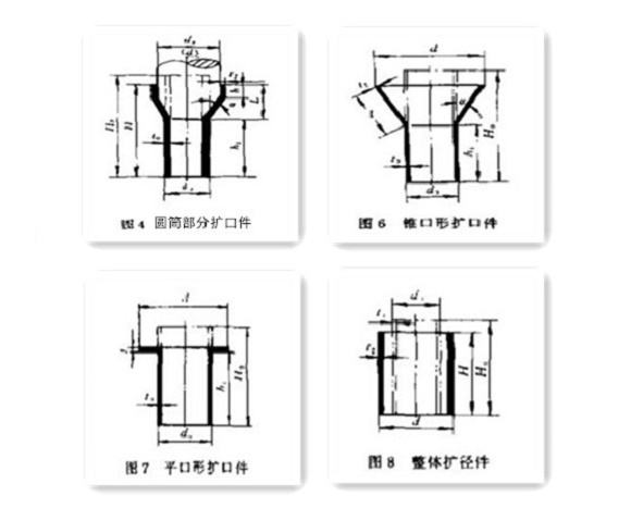 家具乐鱼平台网站_乐鱼(中国)制品管生产要点——扩口