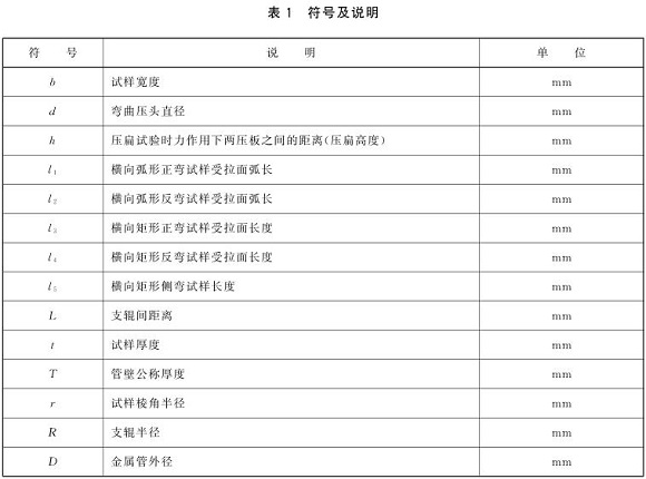 乐鱼平台网站_乐鱼(中国)制品管弯曲试验标准
