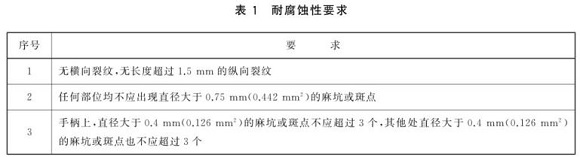 乐鱼平台网站_乐鱼(中国)制品管标准——乐鱼平台网站_乐鱼(中国)餐具