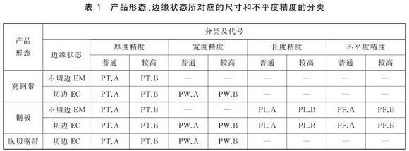 乐鱼平台网站_乐鱼(中国)制品管尺寸标准
