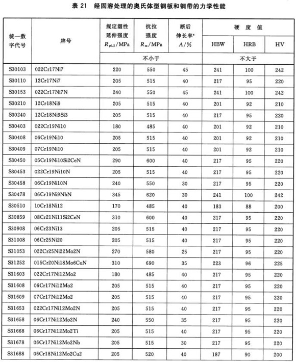 乐鱼平台网站_乐鱼(中国)制品管材料标准