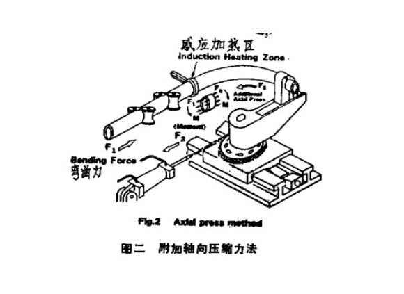 316l乐鱼平台网站_乐鱼(中国)管热弯工艺