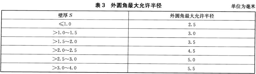 乐鱼平台网站_乐鱼(中国)装饰管质量标准