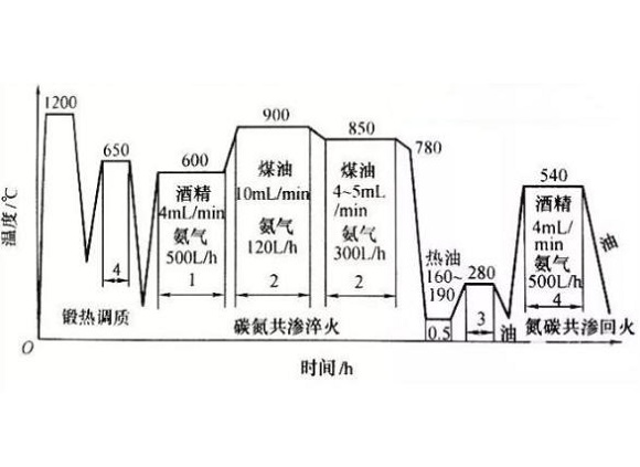 316乐鱼平台网站_乐鱼(中国)管化学热处理工艺
