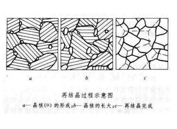 316乐鱼平台网站_乐鱼(中国)管出现加工硬化如何消除