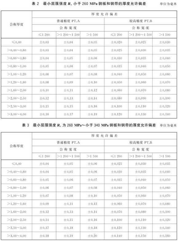 乐鱼平台网站_乐鱼(中国)制品管尺寸标准