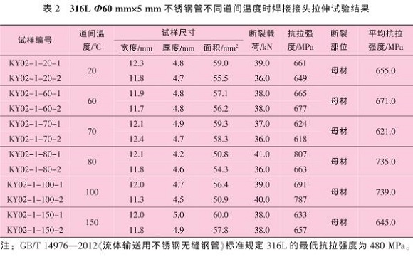 道间温度对316L乐鱼平台网站_乐鱼(中国)管焊缝性能的影响