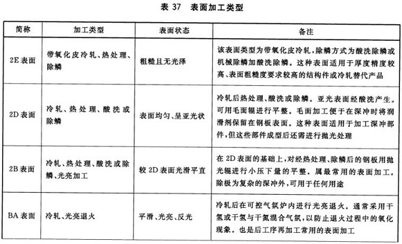 乐鱼平台网站_乐鱼(中国)制品管材料标准