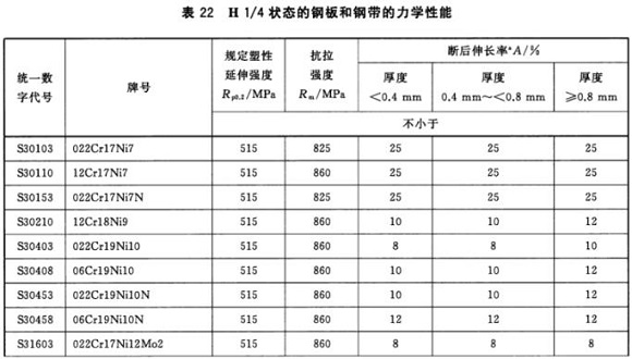 乐鱼平台网站_乐鱼(中国)制品管材料标准