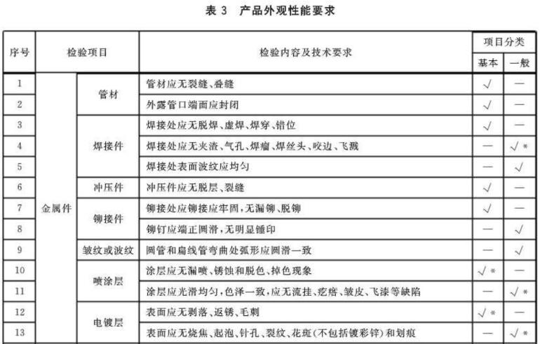 乐鱼平台网站_乐鱼(中国)制品管标准——家具