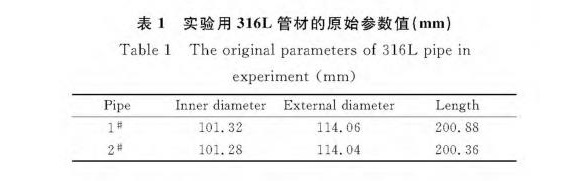 316L乐鱼平台网站_乐鱼(中国)制品管膨胀性能的影响因素