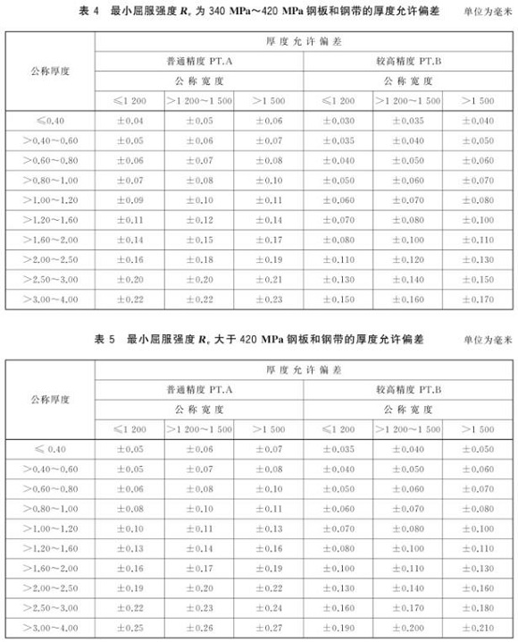 乐鱼平台网站_乐鱼(中国)制品管尺寸标准