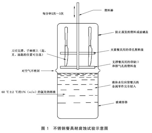 乐鱼平台网站_乐鱼(中国)制品管标准——乐鱼平台网站_乐鱼(中国)餐具