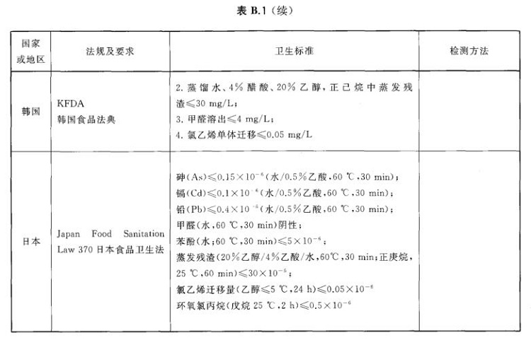 乐鱼平台网站_乐鱼(中国)制品管标准——进出口乐鱼平台网站_乐鱼(中国)制品通用技术要求