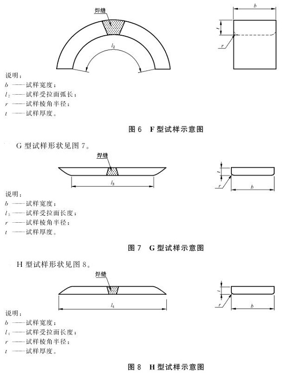 乐鱼平台网站_乐鱼(中国)制品管弯曲试验标准