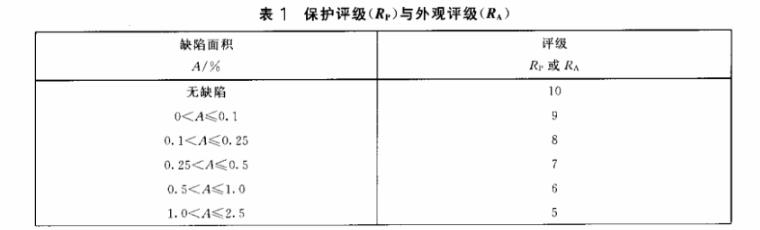 乐鱼平台网站_乐鱼(中国)制品管质量检验标准