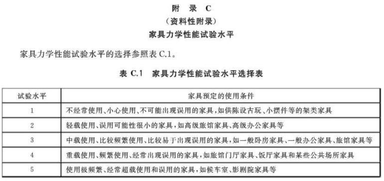 乐鱼平台网站_乐鱼(中国)制品管标准——家具