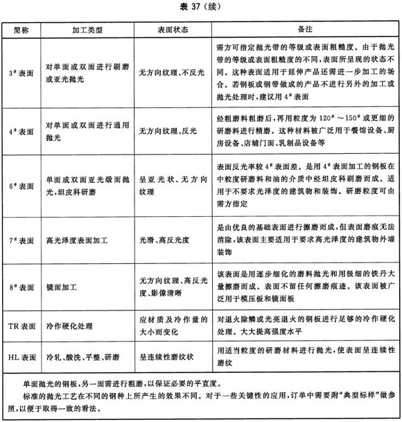 乐鱼平台网站_乐鱼(中国)制品管材料标准
