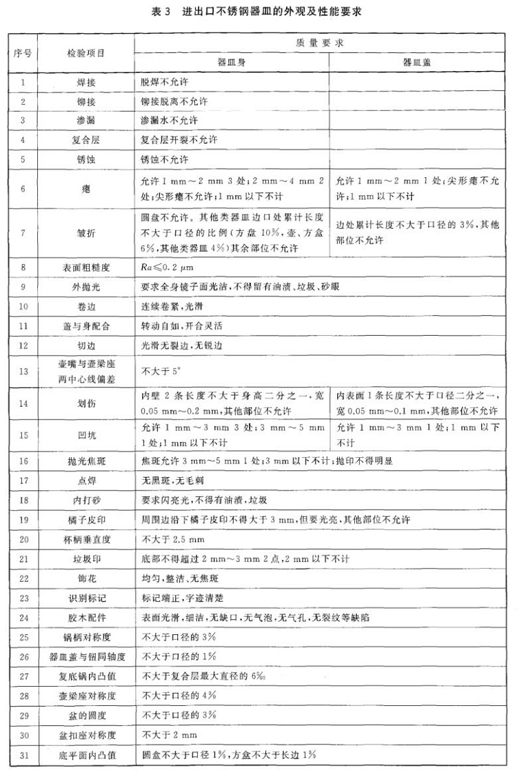 乐鱼平台网站_乐鱼(中国)制品管标准——进出口乐鱼平台网站_乐鱼(中国)制品通用技术要求