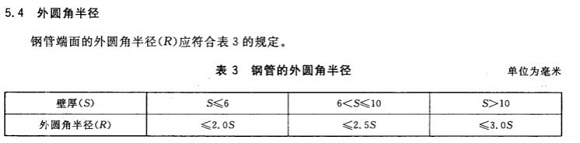 方形乐鱼平台网站_乐鱼(中国)制品管的相关知识