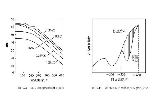 304乐鱼平台网站_乐鱼(中国)管高温回火脆性的影响因素
