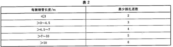 乐鱼平台网站_乐鱼(中国)制品管包装标准