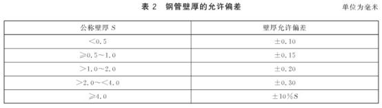 机械构件用乐鱼平台网站_乐鱼(中国)制品管有哪些质量要求