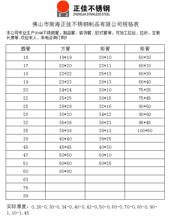 乐鱼平台网站_乐鱼(中国)装饰管材规格表