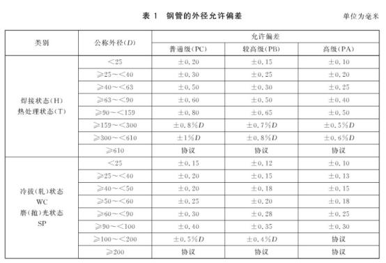 机械构件用乐鱼平台网站_乐鱼(中国)制品管有哪些质量要求