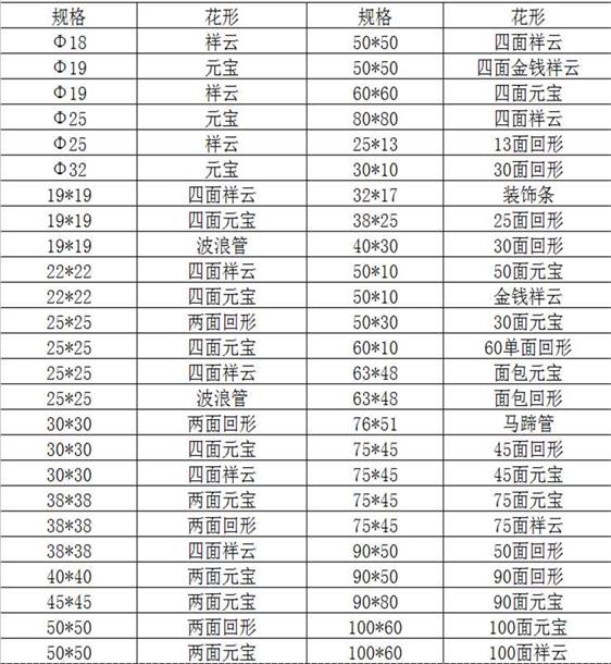 欧式花纹304乐鱼平台网站_乐鱼(中国)装饰管