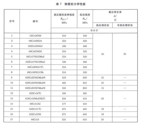 机械构件用乐鱼平台网站_乐鱼(中国)制品管有哪些质量要求