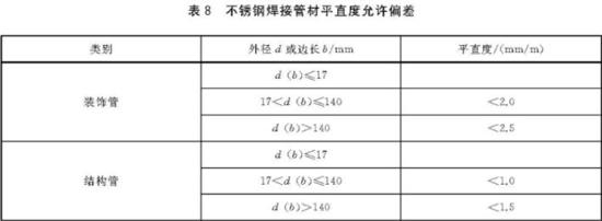 乐鱼平台网站_乐鱼(中国)装饰管执行标准6