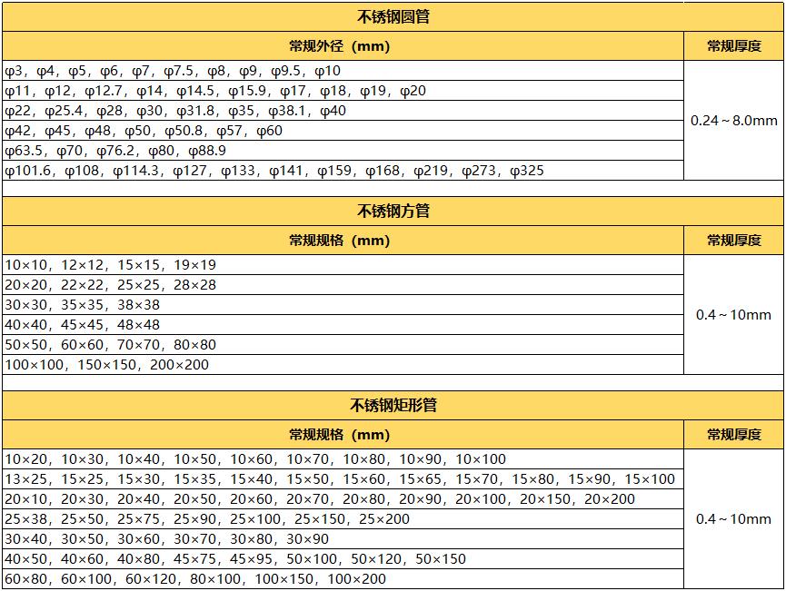 拉丝304乐鱼平台网站_乐鱼(中国)管规格