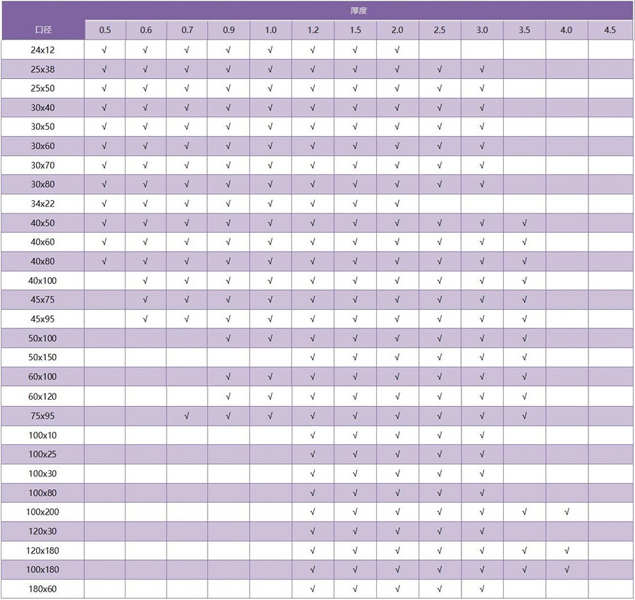 316乐鱼平台网站_乐鱼(中国)矩形管规格参数