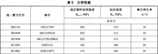 乐鱼平台网站_乐鱼(中国)装饰管执行标准11