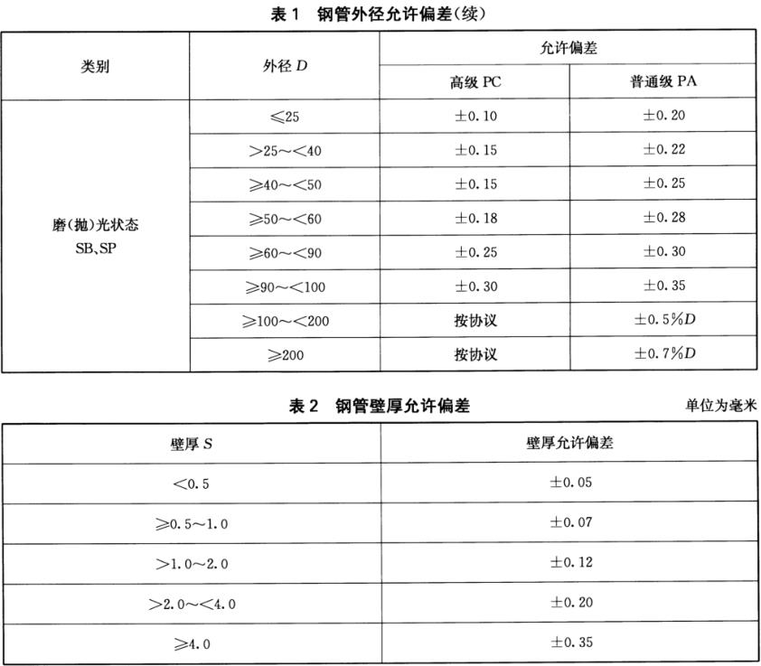 装饰用焊接乐鱼平台网站_乐鱼(中国)管标准