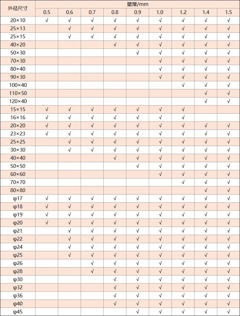 304乐鱼平台网站_乐鱼(中国)管厚度规格