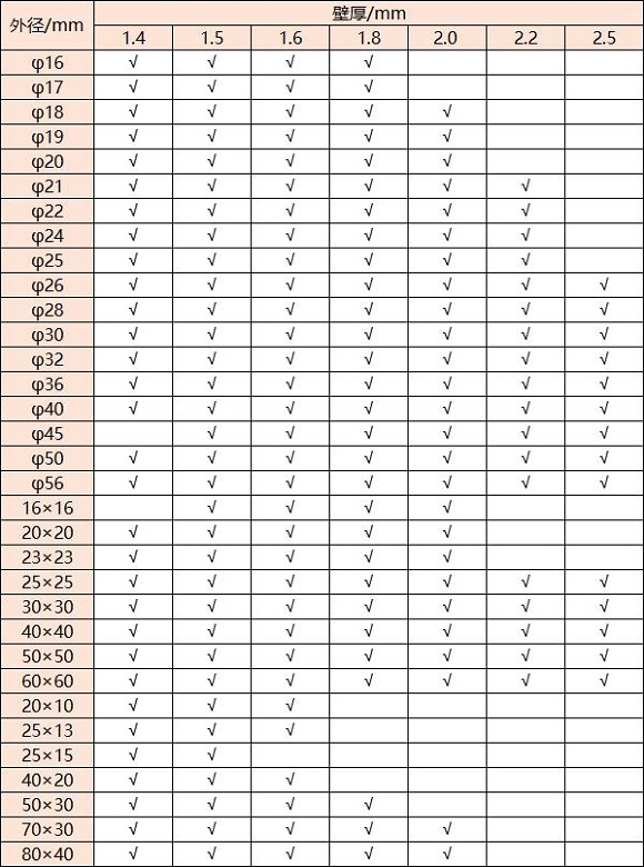 316乐鱼平台网站_乐鱼(中国)管壁厚对照表