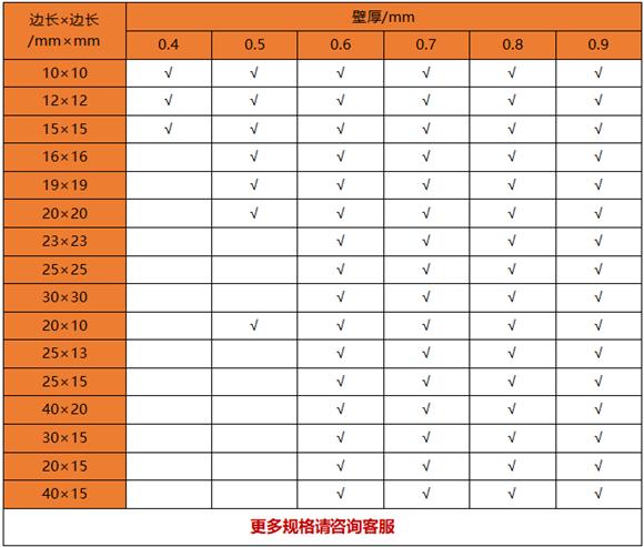 薄壁乐鱼平台网站_乐鱼(中国)制品管规格——置物架专用