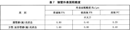 乐鱼平台网站_乐鱼(中国)装饰管执行标准12